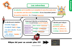 Les adverbes - Cours, Leçon, trace écrite : 6ème Harmos - PDF gratuit à imprimer