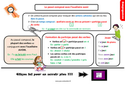 Le passé composé avec l’auxiliaire avoir - Cours, Leçon, trace écrite : 6ème Harmos - PDF gratuit à imprimer