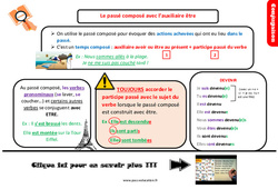 Le passé composé avec l’auxiliaire être - Cours, Leçon, trace écrite : 6ème Harmos - PDF gratuit à imprimer