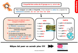 Imparfait des verbes du 3e groupe en - ir, - oir et - dre - Cours, Leçon, trace écrite : 6ème Harmos - PDF gratuit à imprimer