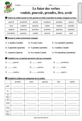 Le futur des verbes - Fiches vouloir, pouvoir prendre, avoir, être - Étude de la langue - Exercices avec les corrigés : 5ème Harmos - PDF à imprimer
