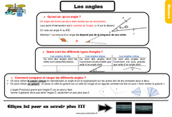 Les angles - Cours, Leçon, trace écrite : 6ème Harmos - PDF gratuit à imprimer