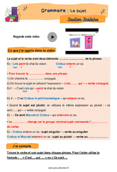 Le sujet - Soutien scolaire pour les élèves en difficulté. : 7ème Harmos - PDF à imprimer