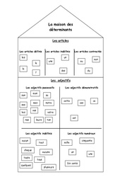 La maisons des déterminants - affichage - Grammaire : 5ème Harmos - PDF à imprimer