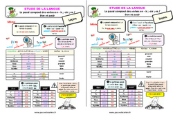 Le passé composé des verbes en - ir, - oir ; - re / être et avoir - Étude de la langue - Cours, Leçon : 5ème Harmos - PDF gratuit à imprimer