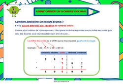 Additionner un nombre décimal - Affiche : 6ème, 7ème Harmos - PDF à imprimer