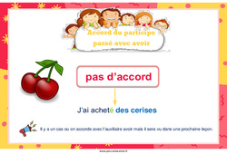 Affichage pour la classe Accord du participe passé avec avoir - Affiche : 4ème Harmos - PDF à imprimer