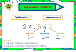 Affichage pour la classe Les nombres décimaux - Affiche : 6ème, 7ème Harmos - PDF à imprimer