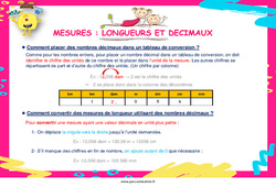 Mesures - Fiches longueurs et décimaux - Affiche de classe : 5ème, 6ème, 7ème Harmos - PDF à imprimer