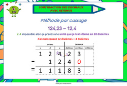 Soustraction des décimaux avec retenue - Affiche : 3eme, 4ème, 6ème, 7ème Harmos - PDF à imprimer