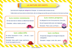 La nature des mots - Affiche : 3eme, 4ème Harmos - PDF à imprimer