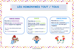 La homonymes tout / tous - Affiche : 6ème, 7ème Harmos - PDF à imprimer