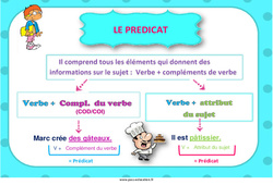 Le prédicat - Affiche : 6ème, 7ème Harmos - PDF à imprimer