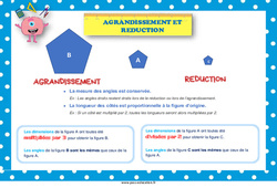 Agrandissement et réduction - Affiche de classe : 5ème, 6ème, 7ème Harmos - PDF à imprimer