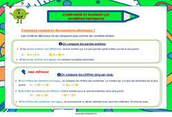 Affichage pour la classe Comparer et ranger les nombres décimaux - Affiche de classe : 6ème, 7ème Harmos - PDF à imprimer