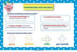 Construire des solides - Affiche de classe : 3eme, 4ème, 5ème, 6ème, 7ème Harmos - PDF à imprimer