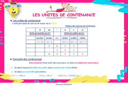 Les unités de contenance - Affiche de classe : 5ème, 6ème, 7ème Harmos - PDF à imprimer