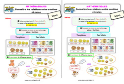 Connaître les relations entre centimes et euros - Cours, Leçon : 5ème Harmos - PDF gratuit à imprimer