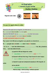 L’accord sujet/verbe - Soutien scolaire pour les élèves en difficulté : 7ème Harmos - PDF à imprimer