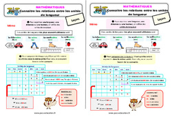 Connaître les relations entre les unités de longueur - Cours, Leçon : 4ème Harmos - PDF gratuit à imprimer