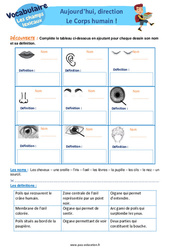 Aujourd’hui, direction le Corps humain ! - Les champs lexicaux : 4ème, 5ème Harmos - PDF à imprimer