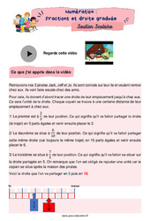 Fractions et droite graduée - Soutien scolaire pour les élèves en difficulté. : 7ème Harmos - PDF à imprimer