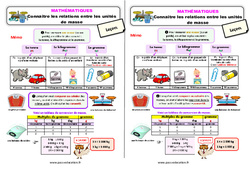 Connaître les relations entre les unités de masse - Cours, Leçon : 5ème Harmos - PDF gratuit à imprimer