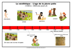 Frise chronologique - Le néolithique : 5ème, 6ème Harmos - PDF à imprimer