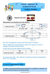 Tableaux de proportionnalité - Soutien scolaire pour les élèves en difficulté. : 6ème Harmos - PDF à imprimer