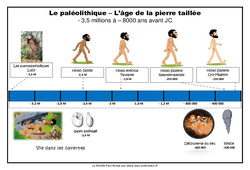 Frise chronologique - Le paléolithique : 5ème, 6ème Harmos - PDF à imprimer