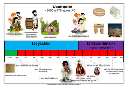 Frise chronologique - Antiquité : 5ème, 6ème Harmos - PDF à imprimer