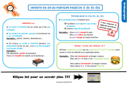 L'infinitif en - er ou participe passé en - é - ée - és - ées - Cours, Leçon, trace écrite : 6ème Harmos - PDF gratuit à imprimer