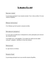 Structure du récit - Cours, Leçon - Rédaction : 6ème, 7ème Harmos - PDF gratuit à imprimer