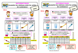 Connaître les relations entre les unités de contenance - Cours, Leçon : 5ème Harmos - PDF gratuit à imprimer