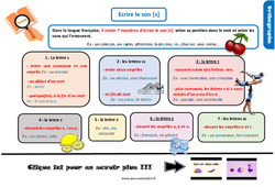 Écrire le son [s] - Cours, Leçon, trace écrite : 7ème Harmos - PDF gratuit à imprimer