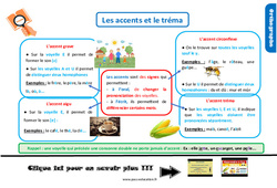 Les accents et le tréma - Cours, Leçon, trace écrite : 6ème Harmos - PDF gratuit à imprimer