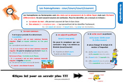 Les homophones - Fiches cour/cours/court/courent - Cours, Leçon, trace écrite : 7ème Harmos - PDF à imprimer