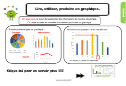 Lire, utiliser, produire un graphique - Cours, Leçon, trace écrite : 6ème Harmos - PDF gratuit à imprimer