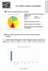 Lire, utiliser, produire un graphique - Exercices, révisions : 6ème Harmos - PDF à imprimer