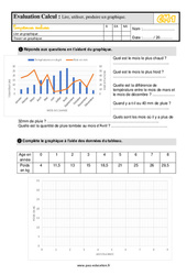 Lire, utiliser, produire un graphique - Évaluation, bilan : 6ème Harmos - PDF à imprimer