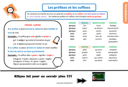 Les préfixes et les suffixes - Cours, Leçon, trace écrite : 7ème Harmos - PDF gratuit à imprimer