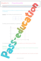 Représentation graphique d’une situation de proportionnalité - Séquence complète : 8ème Harmos - PDF à imprimer