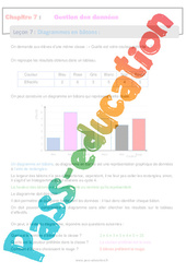 Diagrammes en bâtons - Séquence complète - Gestion des données : 8ème Harmos - PDF à imprimer