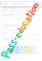 Diagrammes circulaires - Séquence complète - Gestion des données : 8ème Harmos - PDF à imprimer