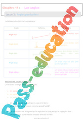 Angles particuliers - Séquence complète : 8ème Harmos - PDF à imprimer