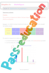 Construire un graphique - Statistiques - Séquence complète : 9eme Harmos - PDF à imprimer