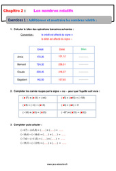 Additionner et soustraire les nombres relatifs - Révisions - Exercices avec correction : 10ème Harmos - PDF à imprimer