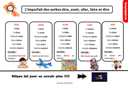 Imparfait des verbes être, avoir, aller, faire et dire - Cours, Leçon, trace écrite : 7ème Harmos - PDF gratuit à imprimer