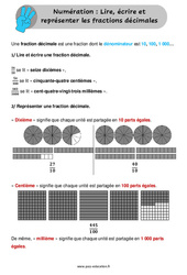 Lire, écrire et représenter les fractions décimales - Cours, Leçon /  : 6ème, 7ème Harmos - PDF gratuit à imprimer