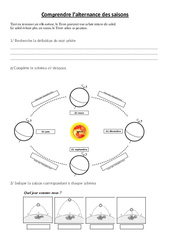 Comprendre l'alternance des saisons - Exercices - Sciences : 5ème, 6ème Harmos - PDF à imprimer